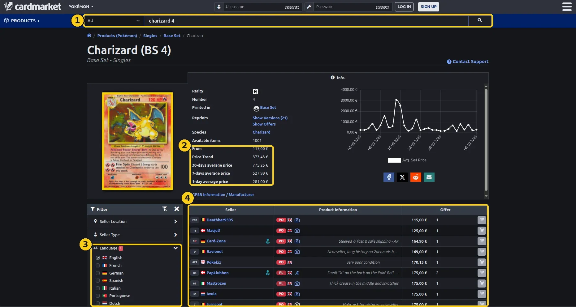 Cardmarket-siden for Charizard fra Base Set med søgefelt (1), priser (2), sprogfilter (3) og tilbud (4) markeret